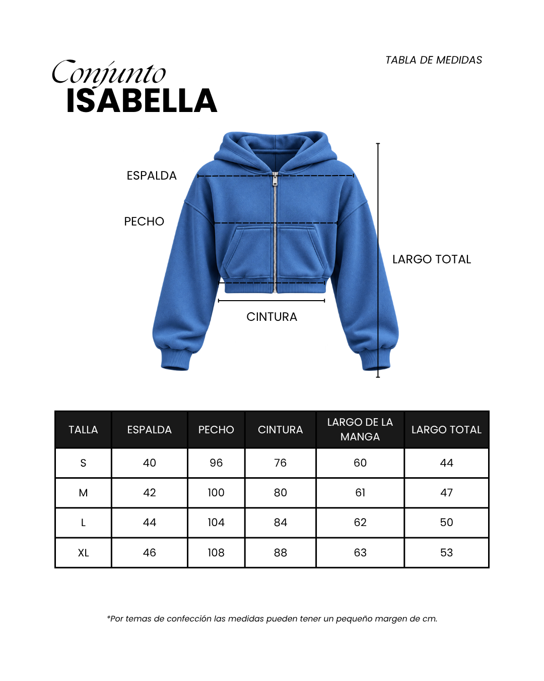 SET ISABELA